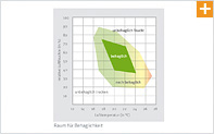 Diagramm